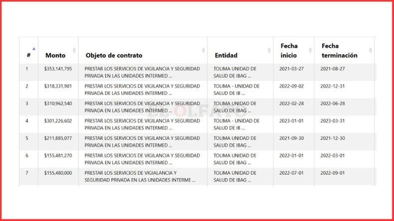 Soporte 3
