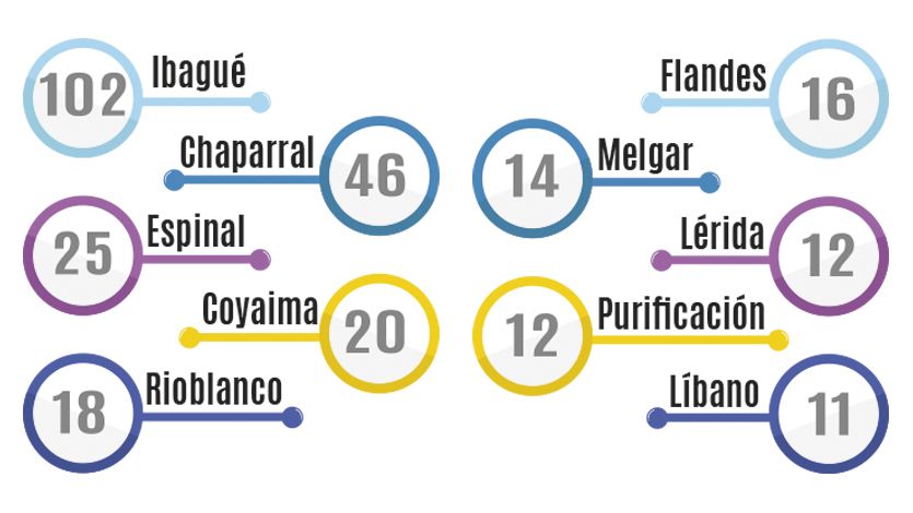 La casa, el lugar más inseguro para los niños víctimas de abuso sexual La casa, el lugar más inseguro para los niños víctimas de abuso sexual