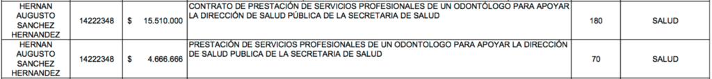 Dos promotores de la revocatoria de Jaramillo fueron contratistas de Luis H. y Chucho Botero Dos promotores de la revocatoria de Jaramillo fueron contratistas de Luis H. y Chucho Botero
