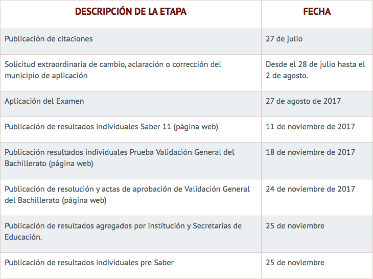 Ajustaron fecha de presentación de las Pruebas Saber 11º Ajustaron fecha de presentación de las Pruebas Saber 11º