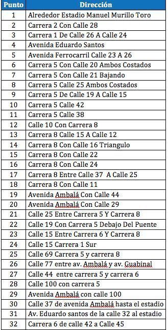 Conozca cuáles son las zonas más sucias de Ibagué Conozca cuáles son las zonas más sucias de Ibagué