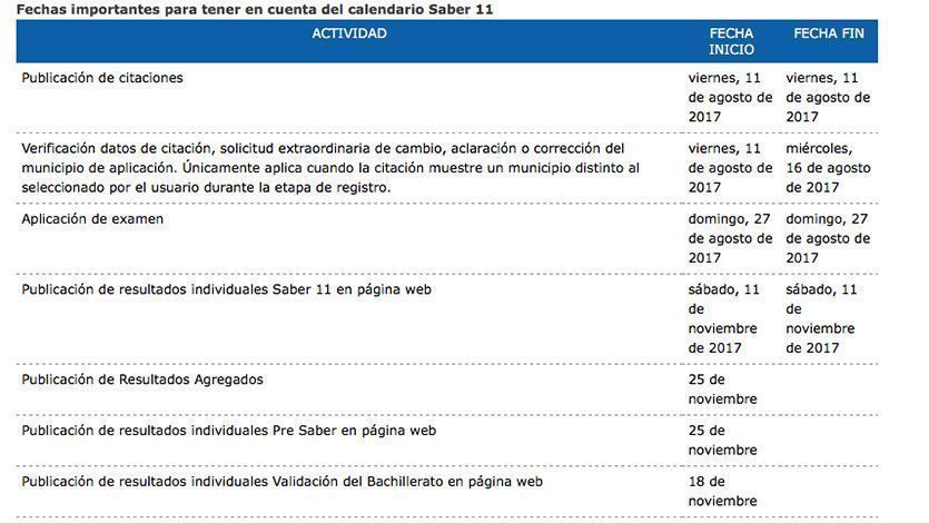 Conozca cómo quedó el calendario para las Pruebas Saber 11°