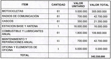 Creación de unidad de agentes de tránsito de Ibagué costará $3.300 millones Creación de unidad de agentes de tránsito de Ibagué costará $3.300 millones