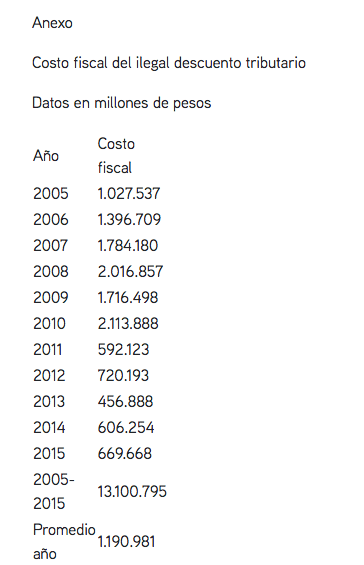¡Gana Colombia! Mineras no podrán seguir ganando 1.2 billones de pesos al año con violación de la ley ¡Gana Colombia! Mineras no podrán seguir ganando 1.2 billones de pesos al año con violación de la ley