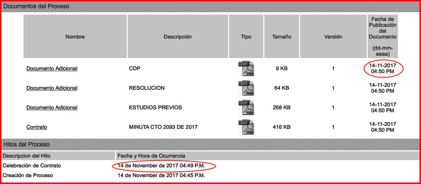 Alcaldía de Ibagué entrega $400 millones a dedo a universidad pública de Bogotá Alcaldía de Ibagué entrega $400 millones a dedo a universidad pública de Bogotá