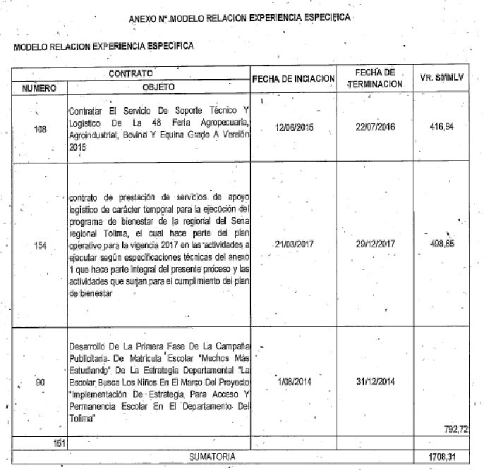 Los secretos de la licitación exprés de las fiestas de junio Los secretos de la licitación exprés de las fiestas de junio
