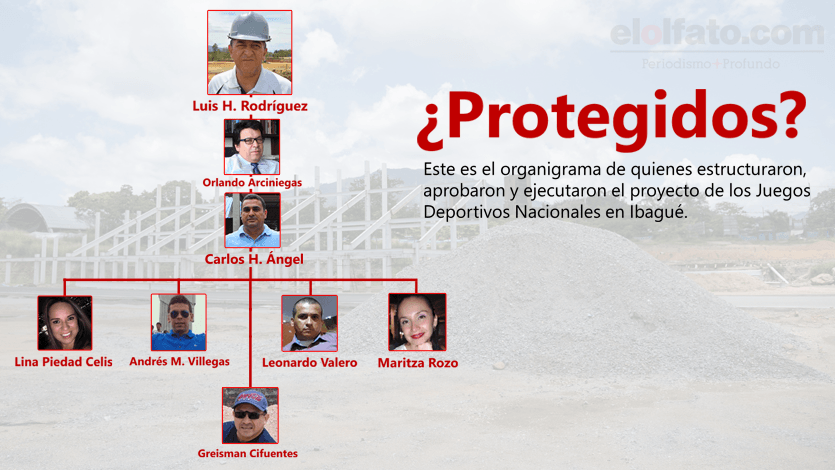 Procuraduría ha pasado de agache en el escándalo de los Juegos Deportivos Nacionales Procuraduría ha pasado de agache en el escándalo de los Juegos Deportivos Nacionales