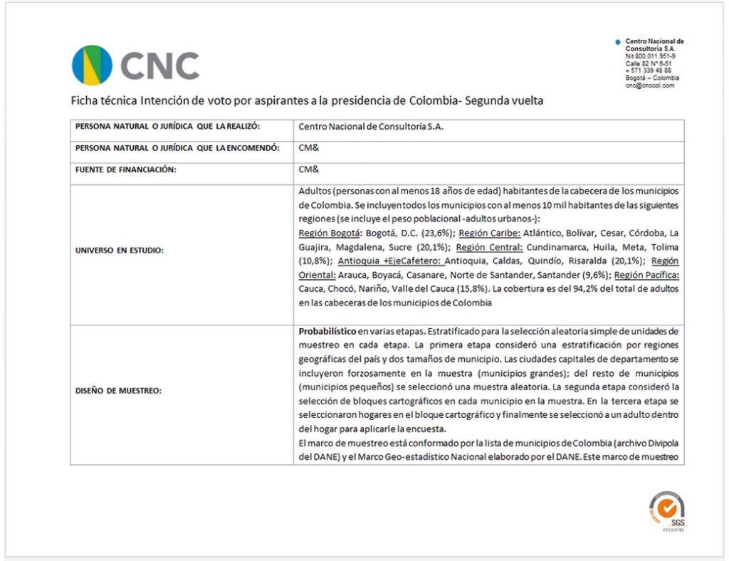 Encuesta de CM& sobre la segunda vuelta presidencial: Duque 55 % y Petro 35 % Encuesta de CM& sobre la segunda vuelta presidencial: Duque 55 % y Petro 35 %
