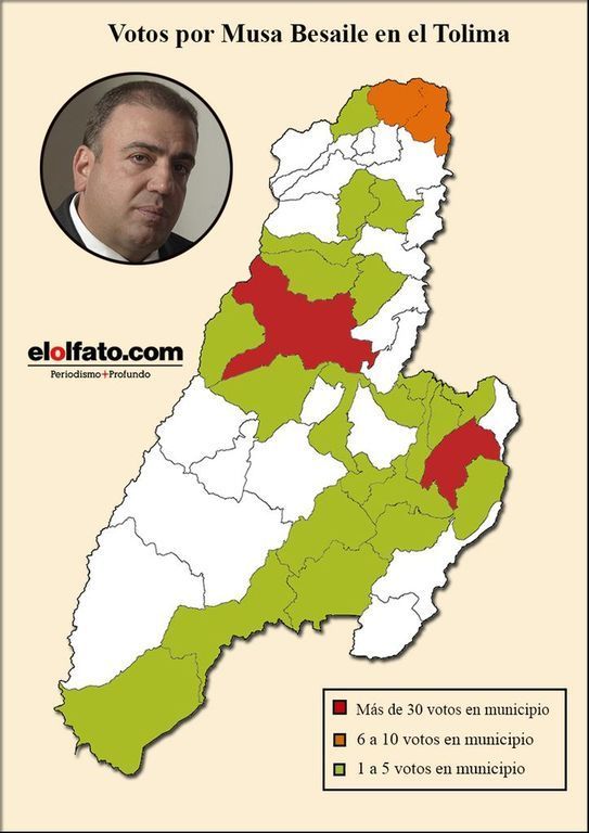 Los votos perdidos de los tolimenses al Senado de la República Los votos perdidos de los tolimenses al Senado de la República