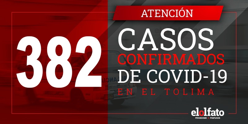 Confirman 39 casos nuevos de COVID-19 en siete municipios del Tolima Confirman 39 casos nuevos de COVID-19 en siete municipios del Tolima