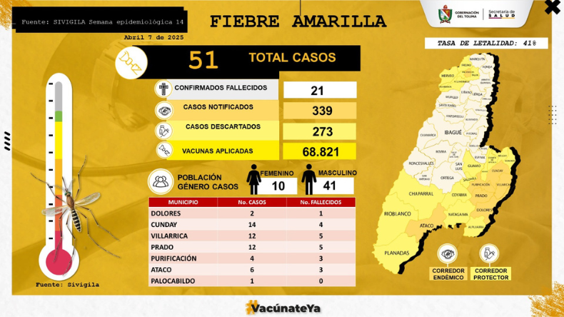 Fiebre Amarilla