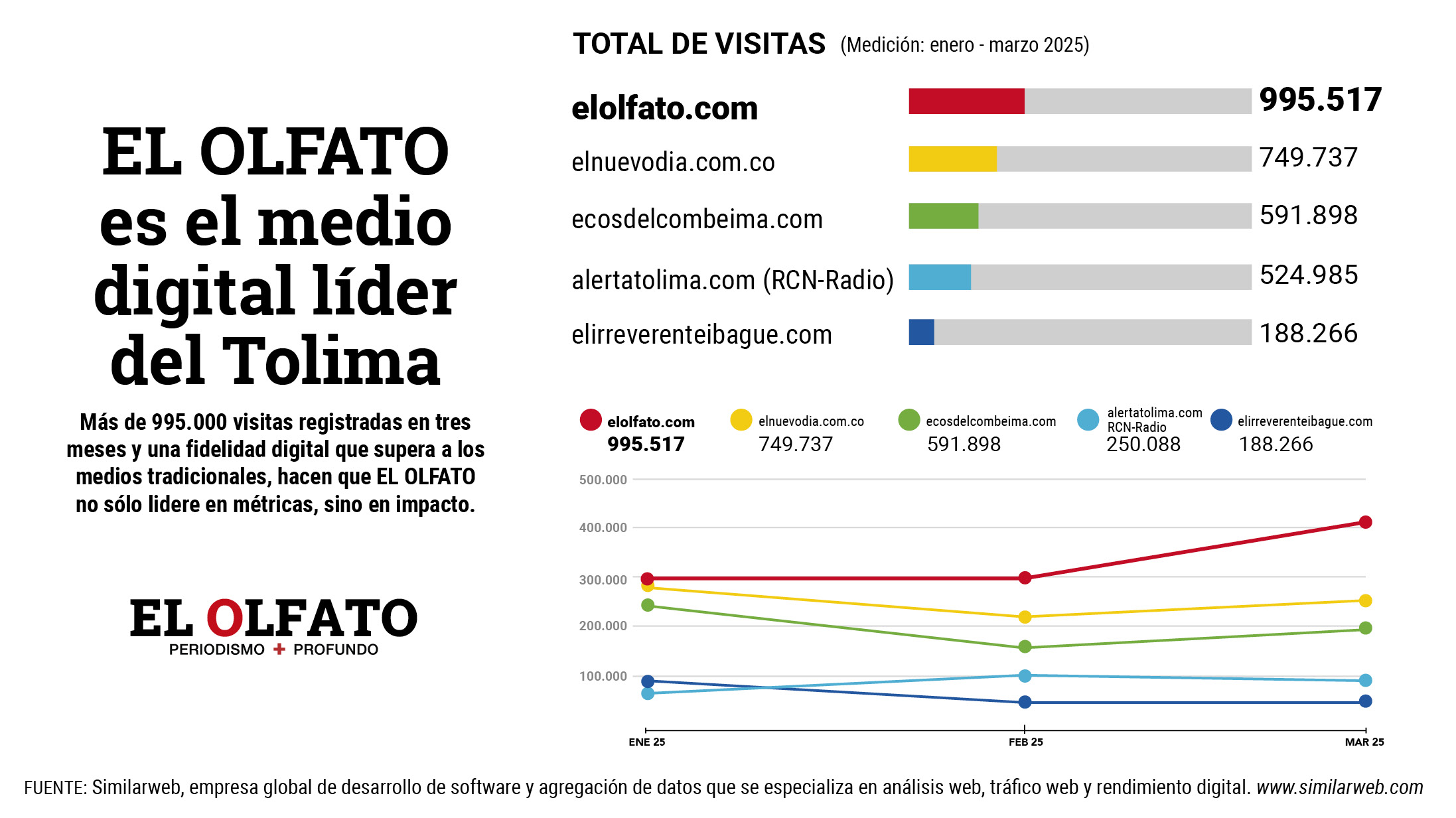 Estadísticas EO