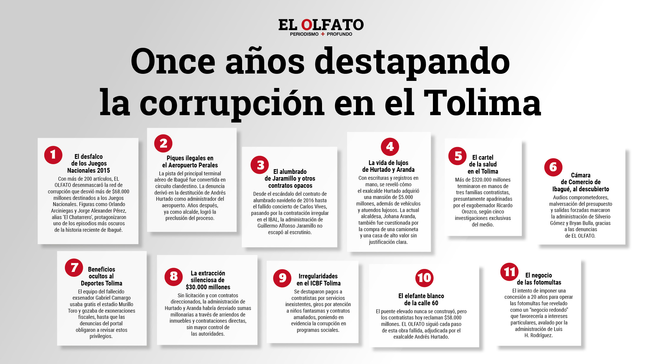 11 Noticias EO