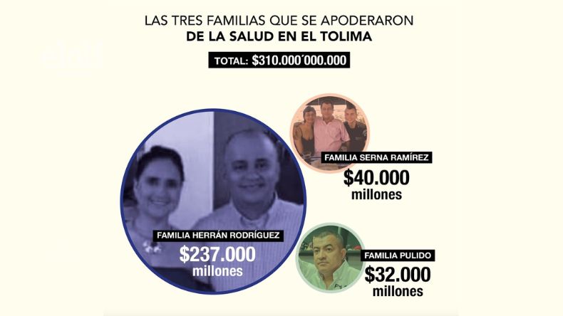CARTEL DE LA SALUD SALUD IV