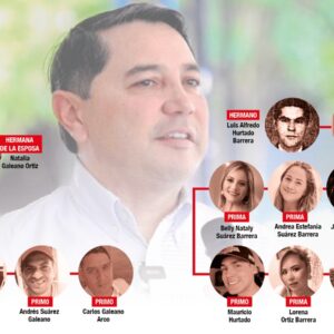 La Alcaldía de Ibagué ha pagado más de $3.000 millones en salarios y honorarios a familiares de Andrés Hurtado La Alcaldía de Ibagué ha pagado más de $3.000 millones en salarios y honorarios a familiares de Andrés Hurtado