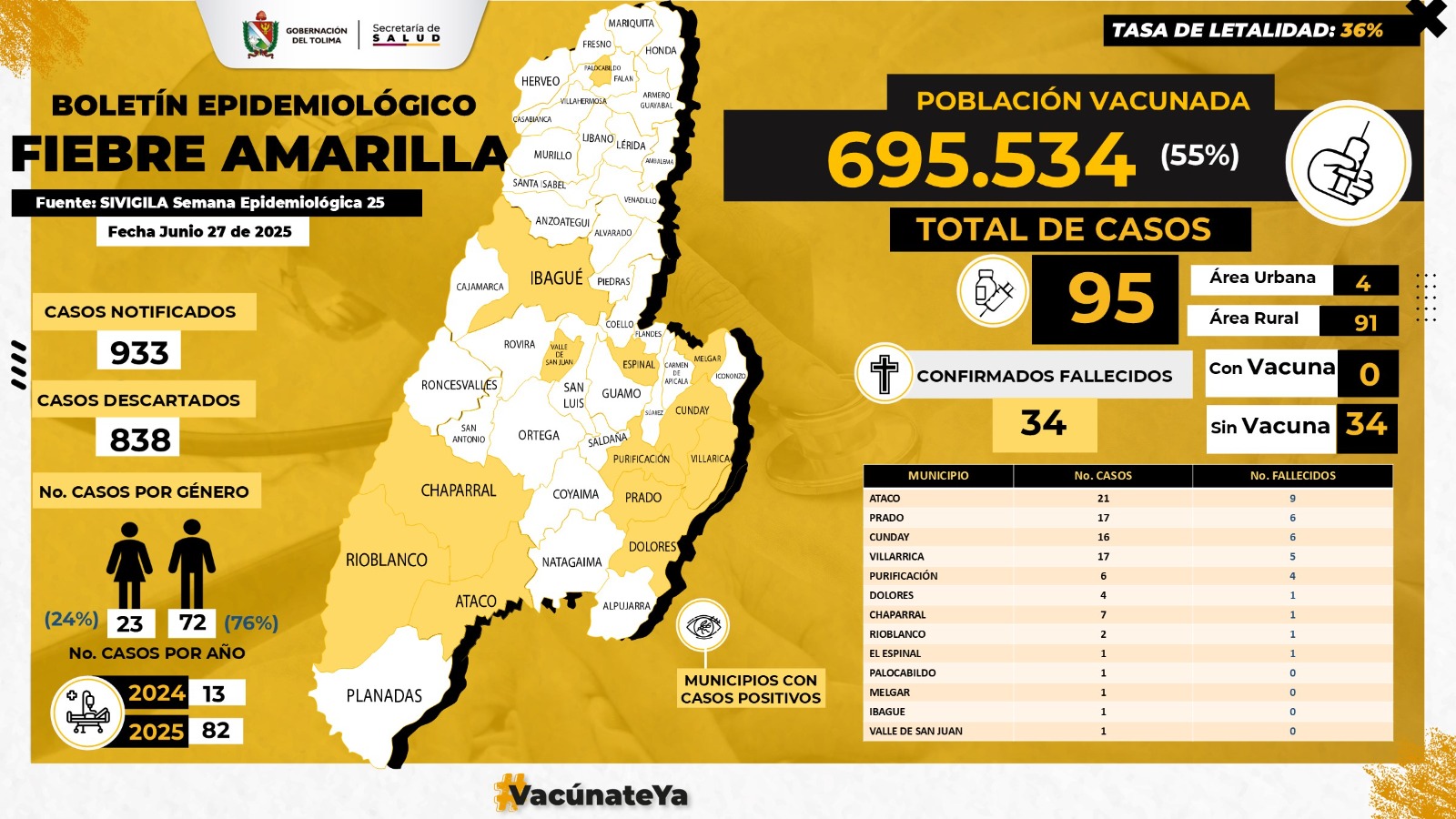 Fiebre amarilla