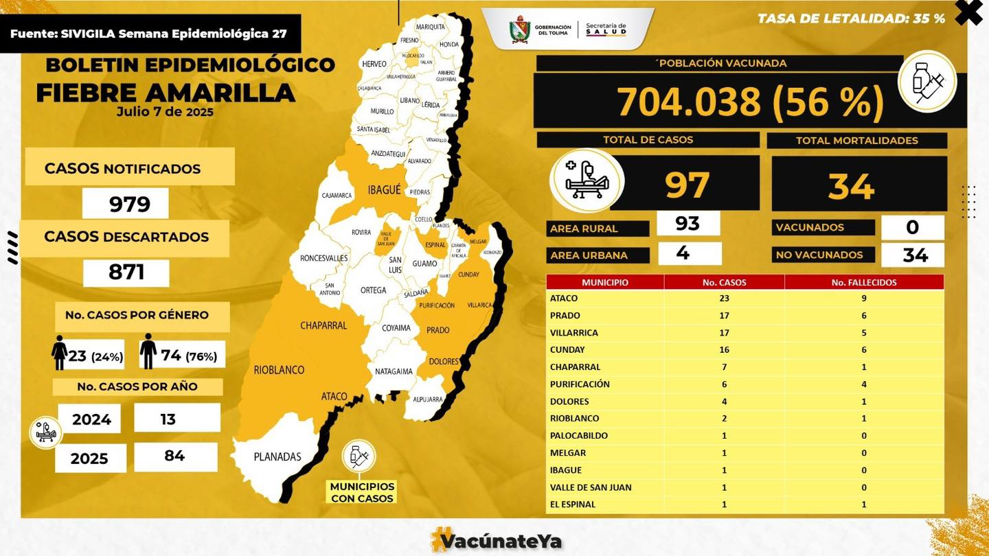 Fiebre Amarilla