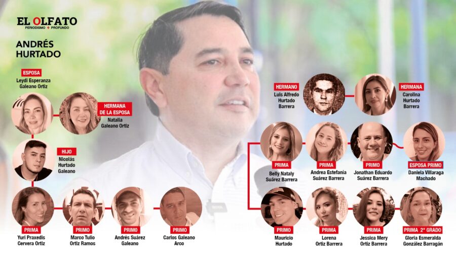 Más de $3.000 millones le cuesta a Ibagué sostenerle la familia a Hurtado